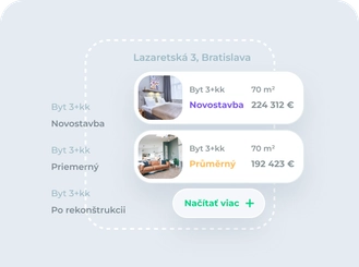 Prehľadný a dôveryhodný odhad